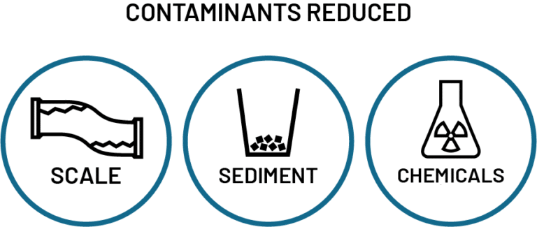 HydroTAC Contaminants